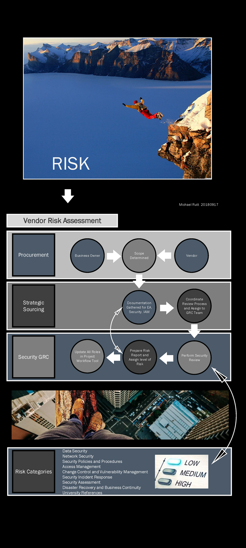 Risk